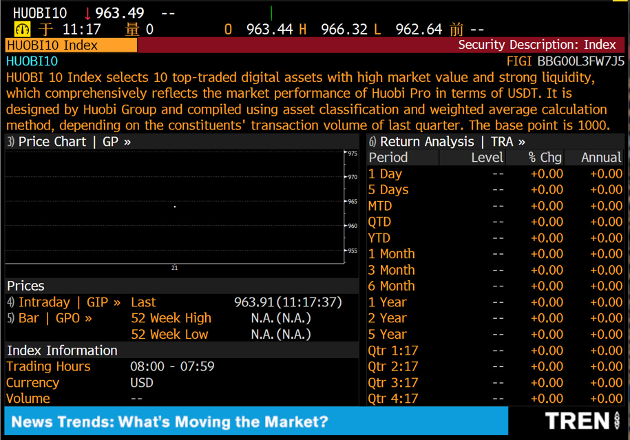Bloomberg terminal adds huobi's cryptocurrency market index Bloomberg terminal adds huobi's cryptocurrency market index