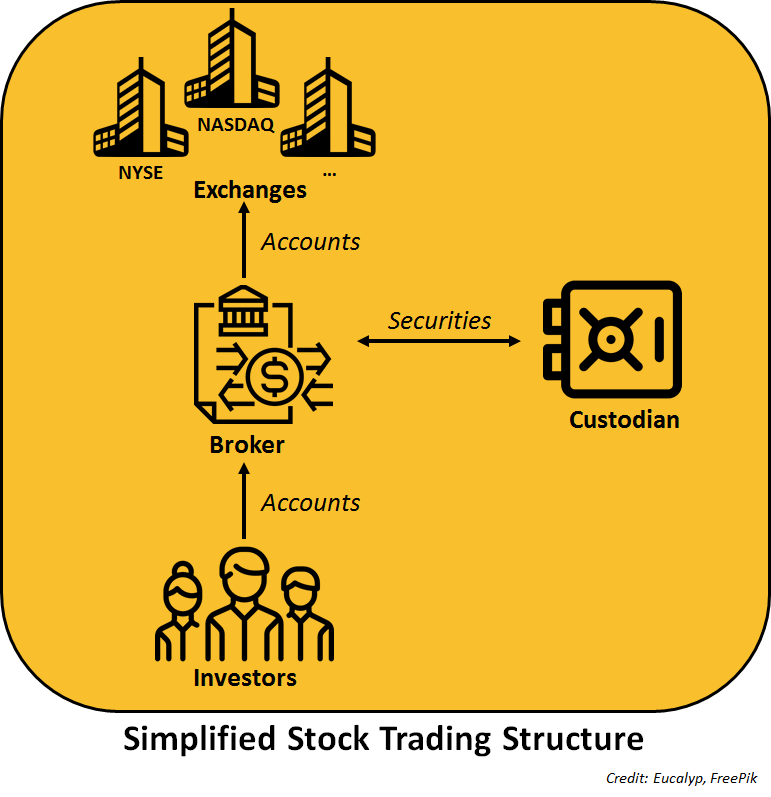 The financialization of the crypto ecosystem is accelerating, expert take The financialization of the crypto ecosystem is accelerating, expert take