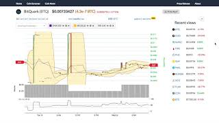 Bitquark (btq) price alert, chart & news on bitscreener. Com Bitquark (btq) price alert, chart & news on bitscreener. Com