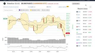 Blakestar (blas) price alert, chart & news on bitscreener. Com Blakestar (blas) price alert, chart & news on bitscreener. Com