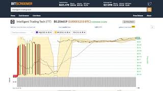 Intelligent trading tech (itt) price alert, chart & news on bitscreener. Com Intelligent trading tech (itt) price alert, chart & news on bitscreener. Com
