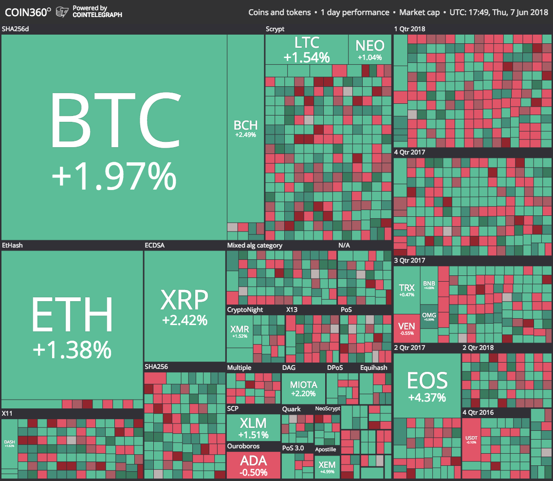 Market visualization from coin360 Market visualization from coin360