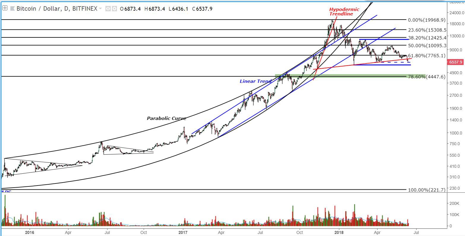 Bitcoin price analysis: breakdown of consolidation tests bullish resolve Fig 2