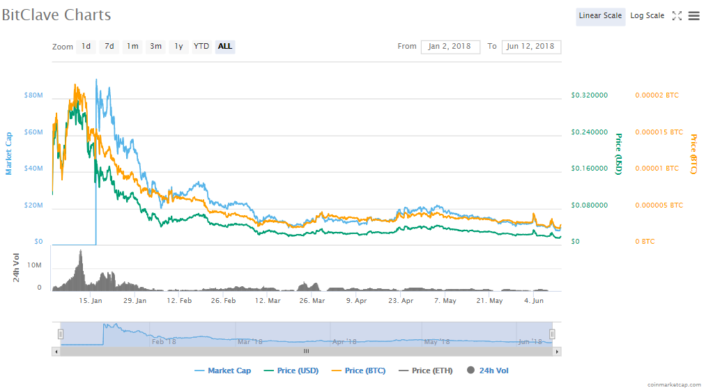 Opinion: the mad world of icos Opinion: the mad world of icos