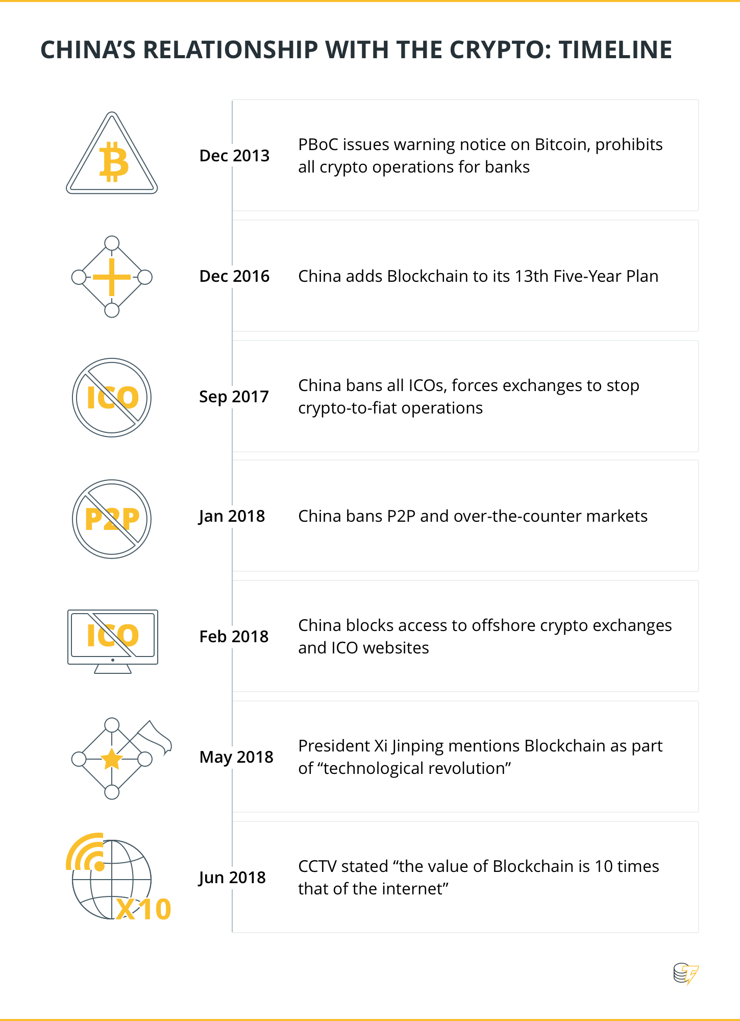 China's relationship with the crypto: timeline China's relationship with the crypto: timeline