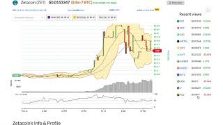 Zetacoin (zet) price alert, chart & news on bitscreener. Com Zetacoin (zet) price alert, chart & news on bitscreener. Com