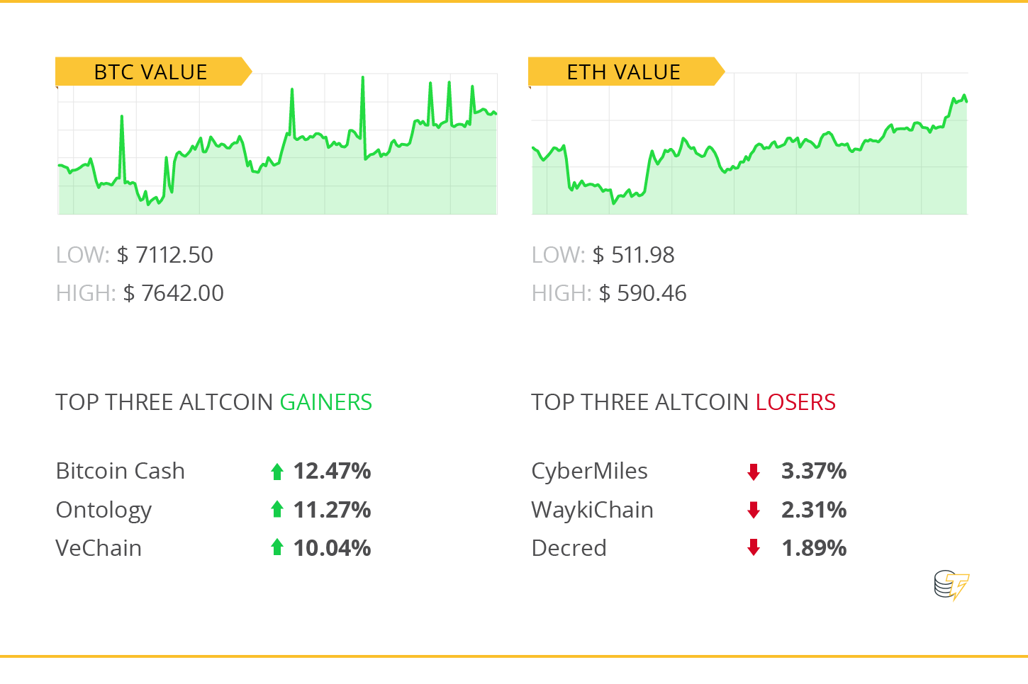 Winners and losers Winners and losers