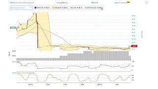 Aquariuscoin (arco) price alert, chart & news on bitscreener. Com Aquariuscoin (arco) price alert, chart & news on bitscreener. Com