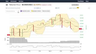 Tellurion (tell) price alert, chart & news on bitscreener. Com Tellurion (tell) price alert, chart & news on bitscreener. Com