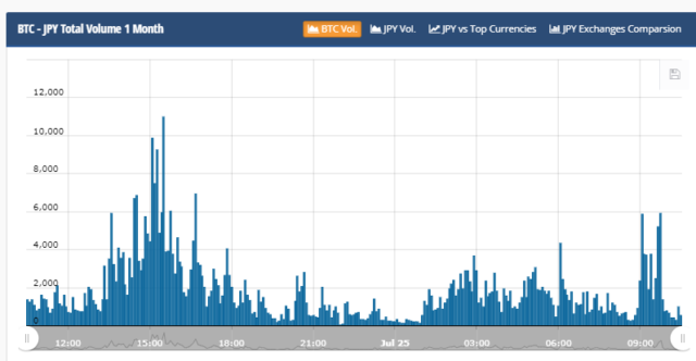 Mixed feelings Crypto market's healthy rally