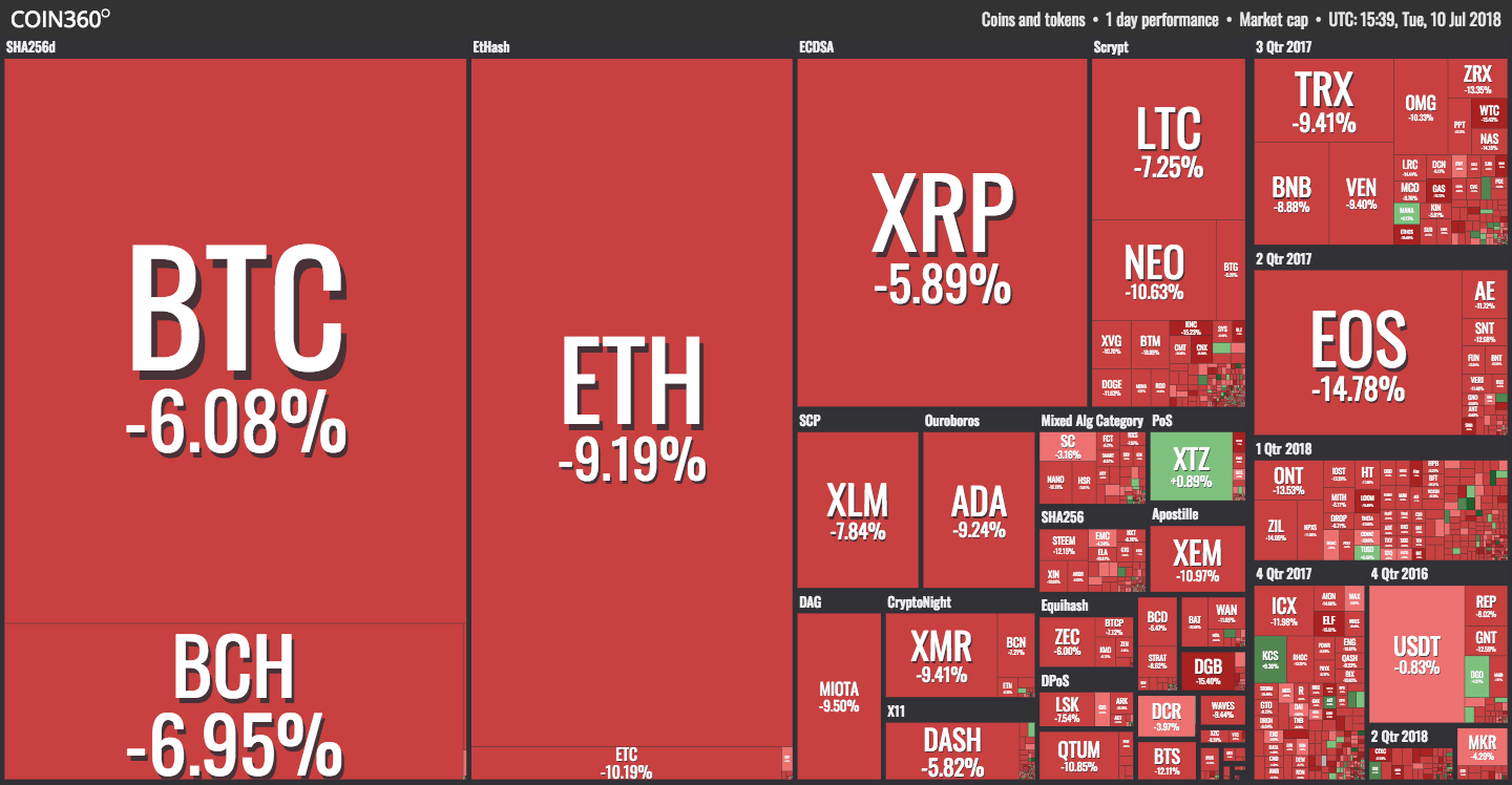 Market visualization Market visualization