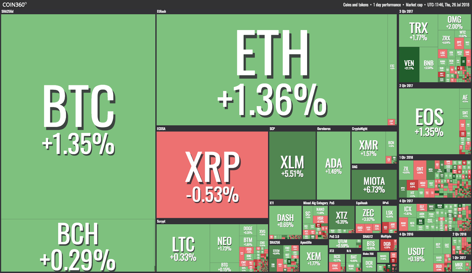 Market visualization Market visualization