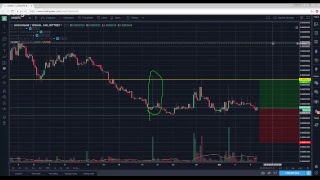 Unikoin gold (ukg) analysis (3/5/2018) Unikoin gold (ukg) analysis (3/5/2018)