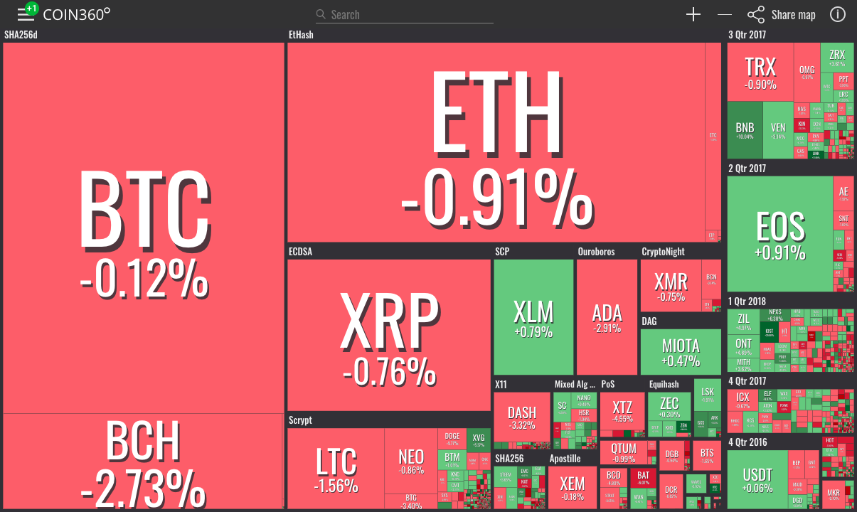 Market visualization Market visualization