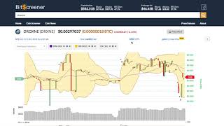 Droxne (drxne) price alert, chart & news on ohiobitcoin. Com Droxne (drxne) price alert, chart & news on ohiobitcoin. Com