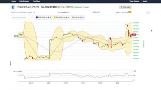 Prismchain (prm) price alert, chart & news on ohiobitcoin. Com Prismchain (prm) price alert, chart & news on ohiobitcoin. Com