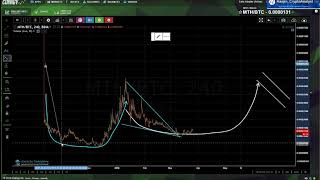 Monetha (mth): consecutive rounded price formations Monetha (mth): consecutive rounded price formations
