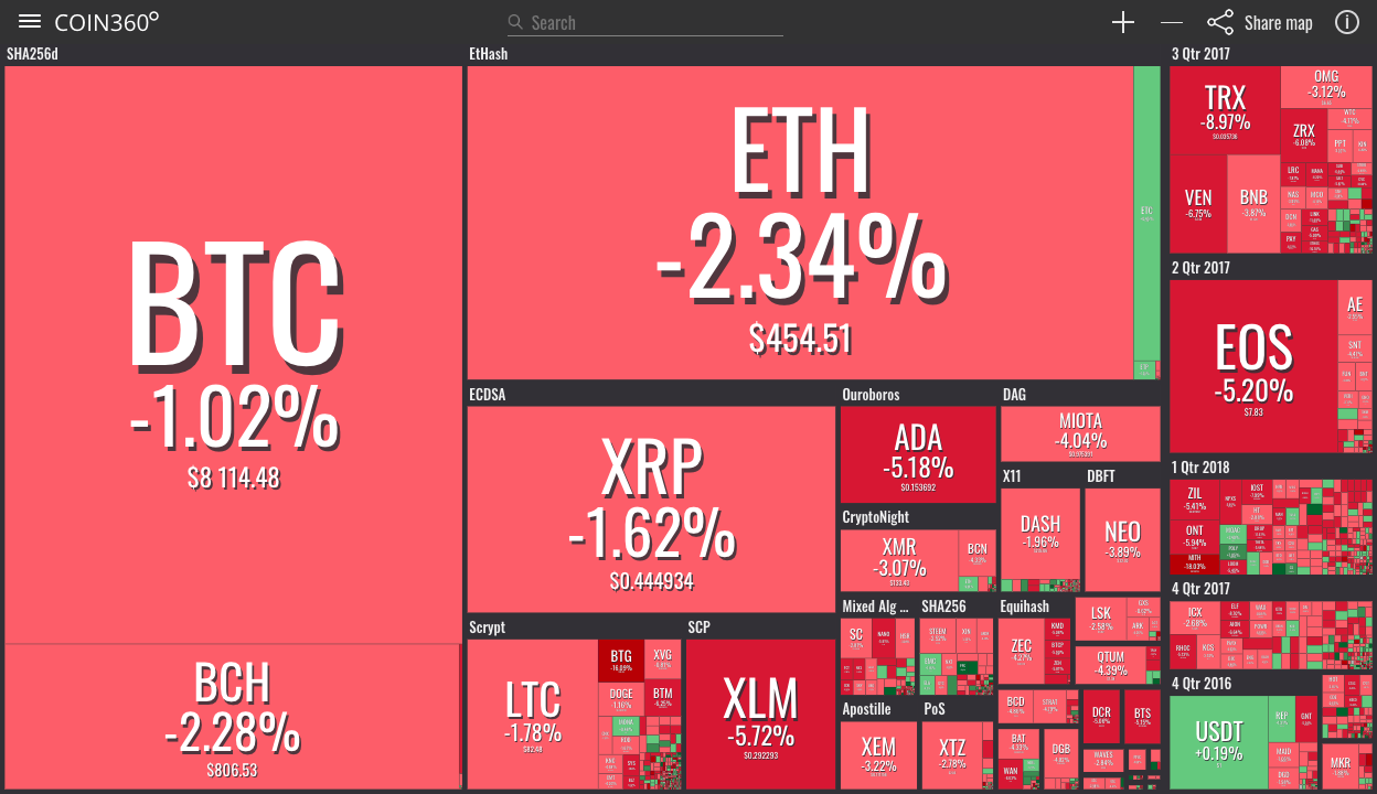 Market visualization Market visualization