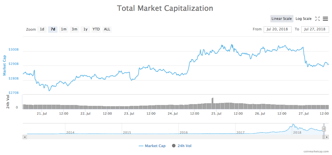 Total market capitalization Total market capitalization