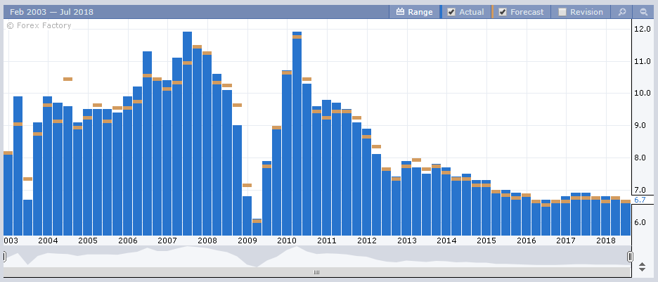 Slowly but surely Slowly but surely