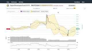 Digitaldeverlopersfund (ddf) price alert, chart & news on ohiobitcoin. Com Digitaldeverlopersfund (ddf) price alert, chart & news on ohiobitcoin. Com
