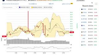 Masternodecoin (mtnc) price alert, chart & news on ohiobitcoin. Com Masternodecoin (mtnc) price alert, chart & news on ohiobitcoin. Com