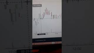 2give coin super fast 5. 2% gain in 2 hours! 2give coin super fast 5. 2% gain in 2 hours!