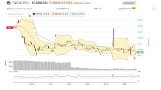 Tajcoin (taj) price alert, chart & news on ohiobitcoin. Com Tajcoin (taj) price alert, chart & news on ohiobitcoin. Com