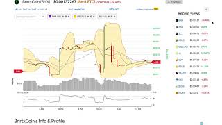 Bnrtxcoin (bnx) price alert, chart & news on ohiobitcoin. Com Bnrtxcoin (bnx) price alert, chart & news on ohiobitcoin. Com