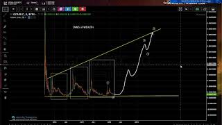 Global currency reserve (gcr) broadening pattern Global currency reserve (gcr) broadening pattern