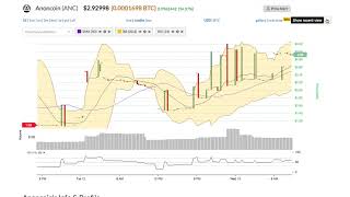 Anoncoin (anc) price alert, chart & news on ohiobitcoin. Com Anoncoin (anc) price alert, chart & news on ohiobitcoin. Com