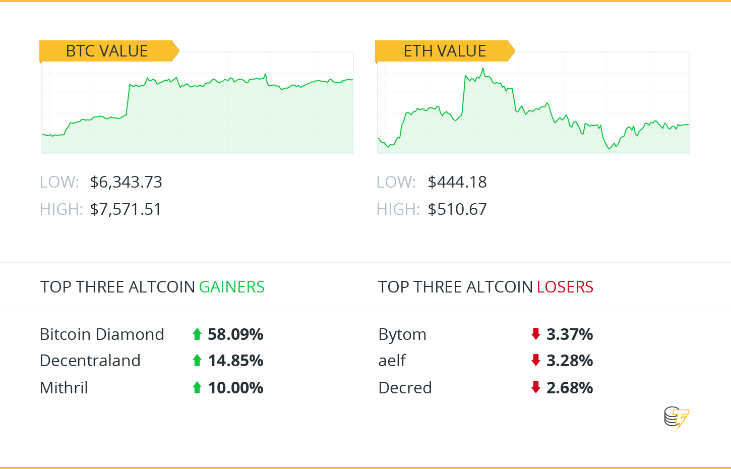 Prediction of the week Prediction of the week