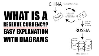U. S. Dollar will no longer be world reserve currency as economic warfare escalates! U. S. Dollar will no longer be world reserve currency as economic warfare escalates!