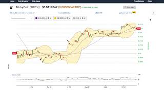 Trickycoin (trick) price alert, chart & news on ohiobitcoin. Com Trickycoin (trick) price alert, chart & news on ohiobitcoin. Com