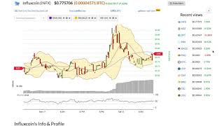 Influxcoin (infx) price alert, chart & news on ohiobitcoin. Com Influxcoin (infx) price alert, chart & news on ohiobitcoin. Com