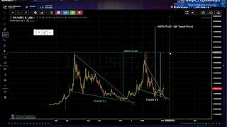 Iconomi (icn) analysis shows a bullish breakout in progress!! Iconomi (icn) analysis shows a bullish breakout in progress!!