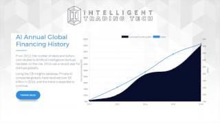 Itt - intelligent trading tech Itt - intelligent trading tech