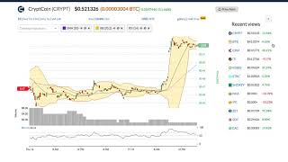 Cryptcoin (crypt) price alert, chart & news on ohiobitcoin. Com Cryptcoin (crypt) price alert, chart & news on ohiobitcoin. Com