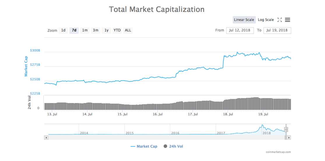 Total market capitalization chart Total market capitalization chart