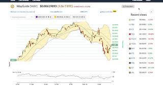 Wayguide (way) price alert, chart & news on ohiobitcoin. Com Wayguide (way) price alert, chart & news on ohiobitcoin. Com