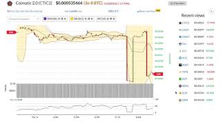 Coimatic 2. 0 (ctic2) price alert, chart & news on ohiobitcoin. Com Coimatic 2. 0 (ctic2) price alert, chart & news on ohiobitcoin. Com