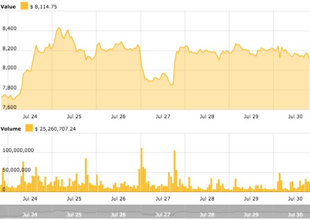 Bitcoin weekly price chart Bitcoin weekly price chart