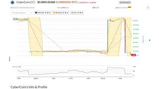 Cybercoin (cc) price alert, chart & news on ohiobitcoin. Com Cybercoin (cc) price alert, chart & news on ohiobitcoin. Com