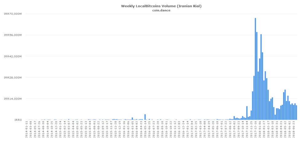 Iran could become first country forced to use bitcoin Iran could become first country forced to use bitcoin