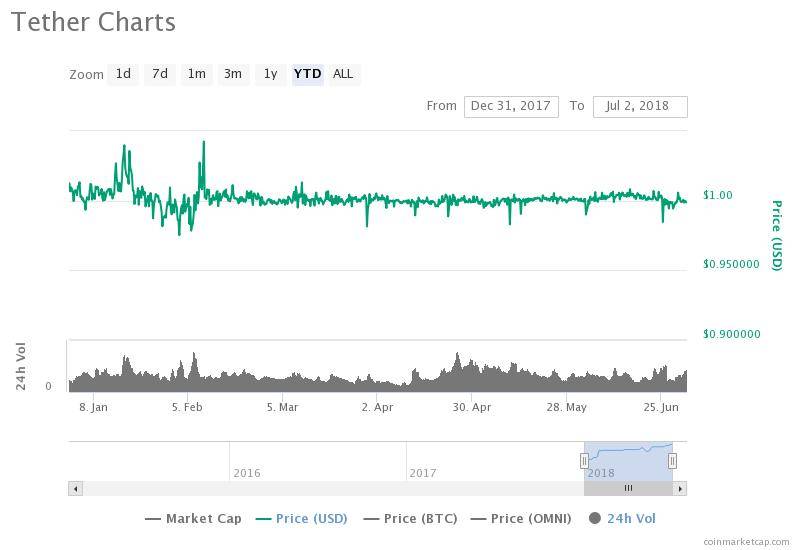 Kraken strikes back at tether price manipulation claims Tether price