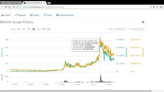 How i turned my 270$ into 1200 dollars with bitcoin scrypt How i turned my 270$ into 1200 dollars with bitcoin scrypt