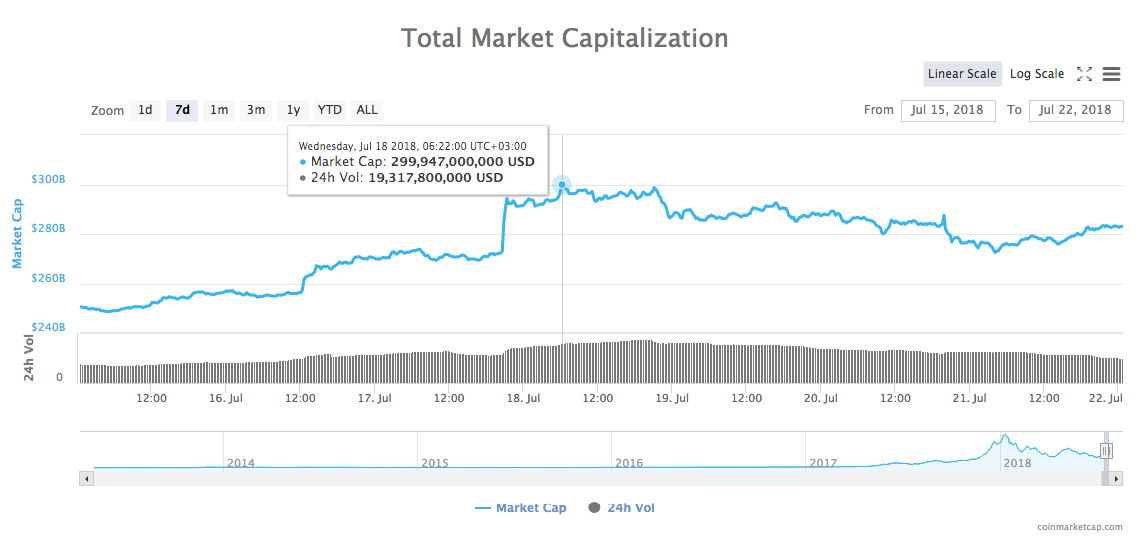 Total market Total market