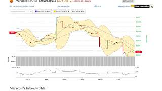 Marscoin (mars) price alert, chart & news on ohiobitcoin. Com Marscoin (mars) price alert, chart & news on ohiobitcoin. Com