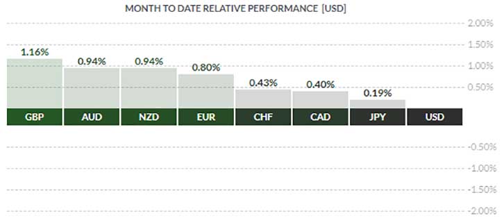 Price cycles of past & future Usd chart - etoro