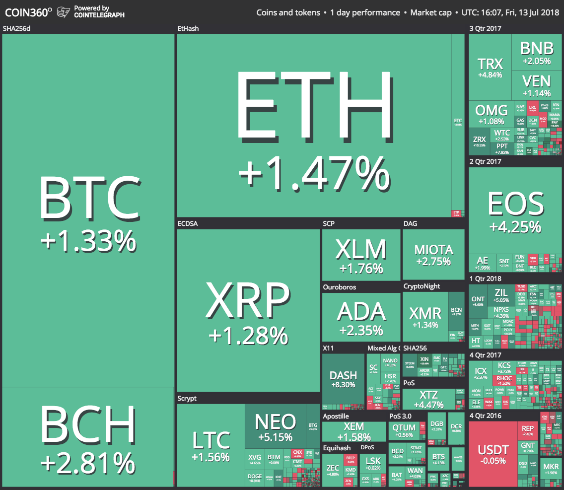 Market visualization Market visualization
